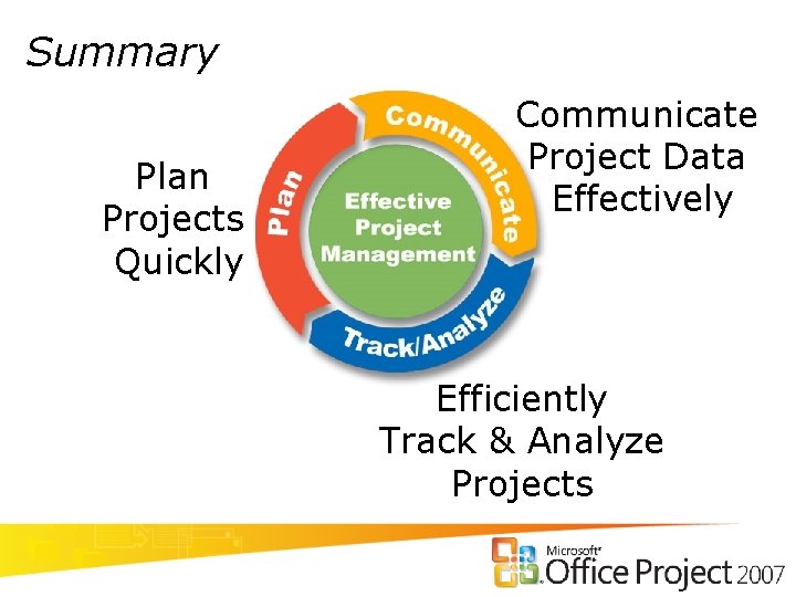 Summary Plan Projects Quickly Communicate Project Data Effectively Efficiently Track & Analyze Projects 