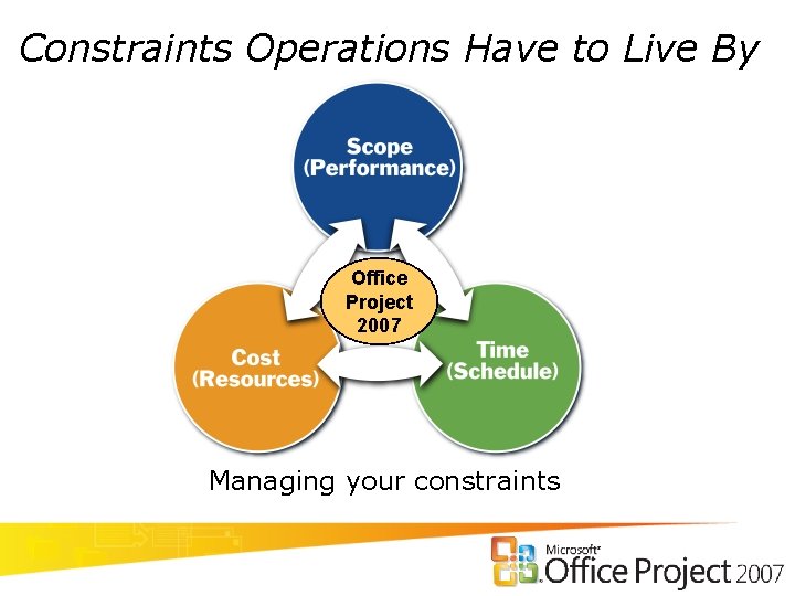 Constraints Operations Have to Live By Office Project 2007 Managing your constraints 