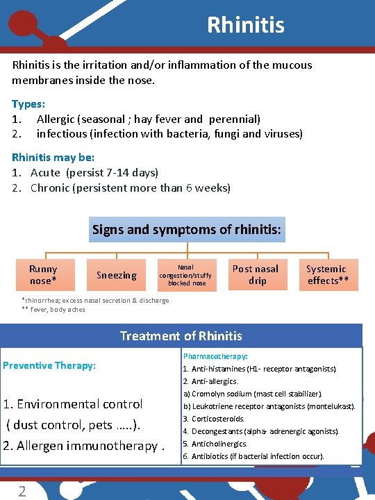 Chronic Rhinitis Imag Treatment of Acute Chronic Rhinitis and Cough Objectives