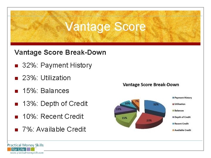 Vantage Score Break-Down n 32%: Payment History n 23%: Utilization n 15%: Balances n