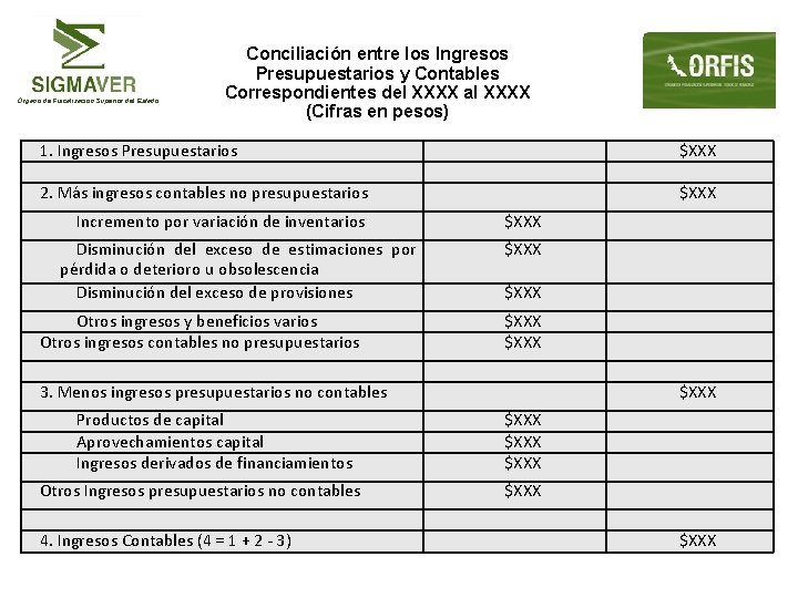 Órgano de Fiscalización Superior del Estado Conciliación entre los Ingresos Presupuestarios y Contables Correspondientes