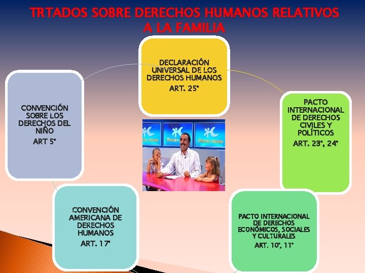 TRTADOS SOBRE DERECHOS HUMANOS RELATIVOS A LA FAMILIA DECLARACIÓN UNIVERSAL DE LOS DERECHOS HUMANOS