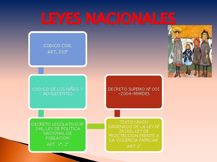 LEYES NACIONALES CODIGO CIVIL ART. 233° CODIGO DE LOS NIÑOS Y ADOLECENTES DECRETO SUPEMO