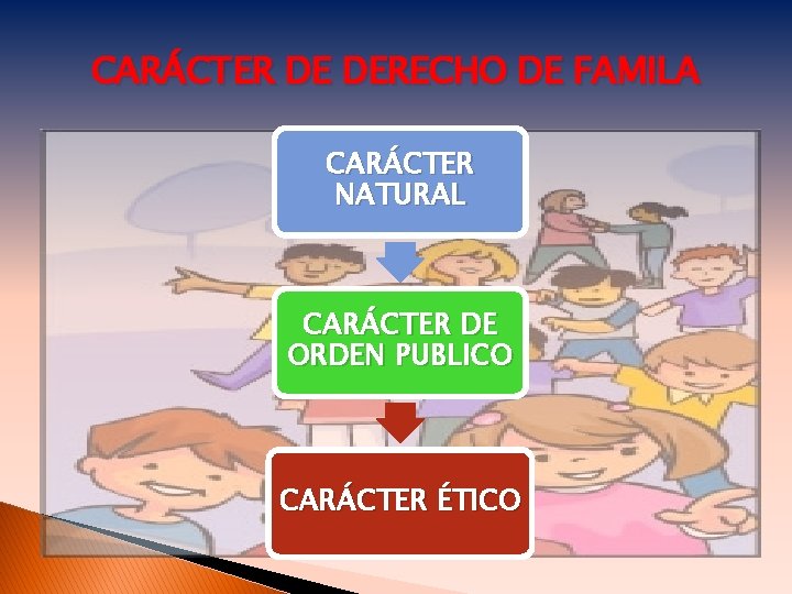 CARÁCTER DE DERECHO DE FAMILA CARÁCTER NATURAL CARÁCTER DE ORDEN PUBLICO CARÁCTER ÉTICO 