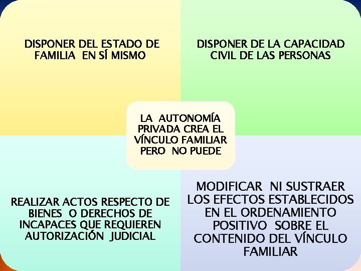 DISPONER DEL ESTADO DE FAMILIA EN SÍ MISMO DISPONER DE LA CAPACIDAD CIVIL DE