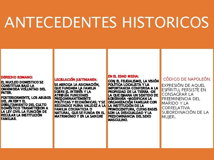 ANTECEDENTES HISTORICOS DERECHO ROMANO: EL NUCLEO DOMESTICO SE CONSTITUIA BAJO LA OMNIMODA VOLUNTAD DEL