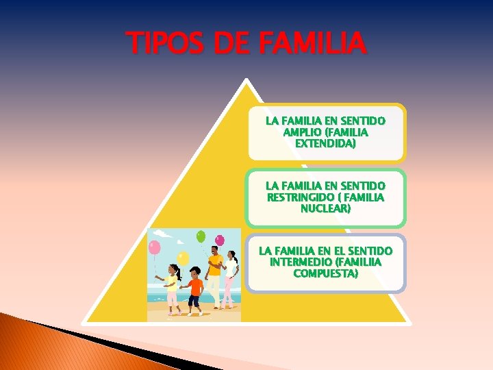 TIPOS DE FAMILIA LA FAMILIA EN SENTIDO AMPLIO (FAMILIA EXTENDIDA) LA FAMILIA EN SENTIDO
