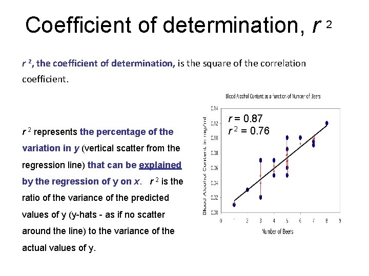 Coefficient of determination, r 2, the coefficient of determination, is the square of the