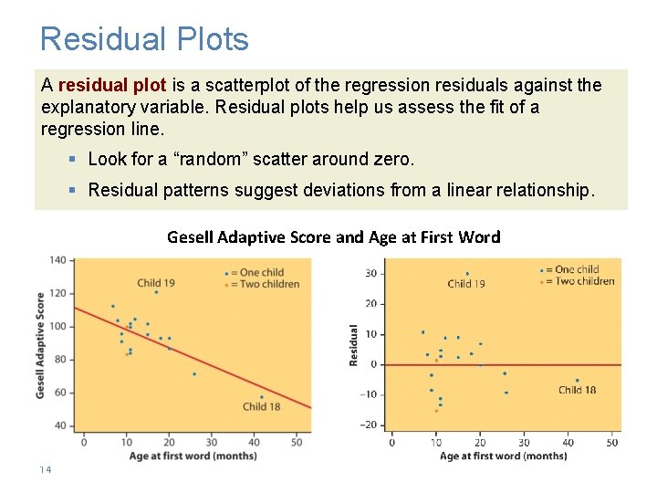 Residual Plots A residual plot is a scatterplot of the regression residuals against the