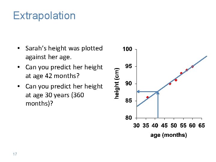 Extrapolation • Sarah’s height was plotted against her age. • Can you predict her
