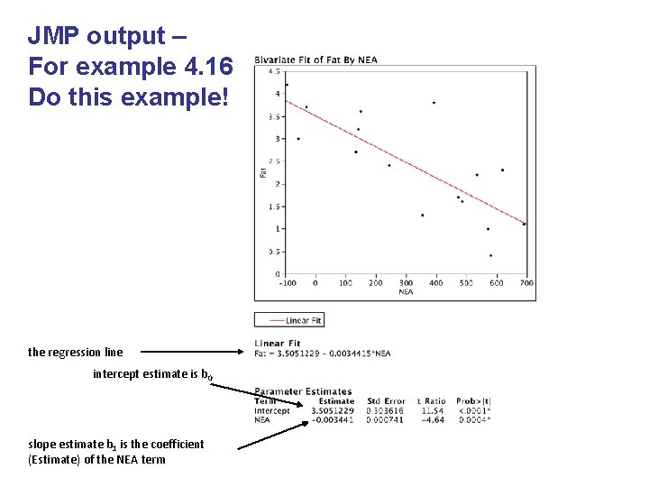 JMP output – For example 4. 16 Do this example! the regression line intercept