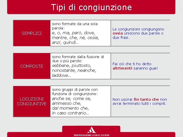 Tipi di congiunzione sono formate da una sola parola: SEMPLICI e, o, ma, però,