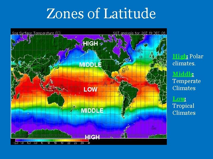 Zones of Latitude HIGH MIDDLE High: Polar climates. LOW Middle: Temperate Climates MIDDLE HIGH