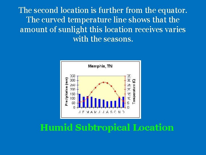 The second location is further from the equator. The curved temperature line shows that