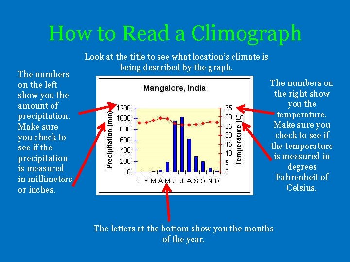 How to Read a Climograph The numbers on the left show you the amount