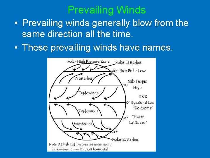 Prevailing Winds • Prevailing winds generally blow from the same direction all the time.