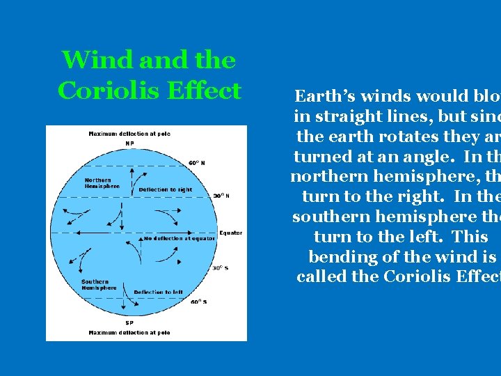 Wind and the Coriolis Effect Earth’s winds would blow in straight lines, but sinc