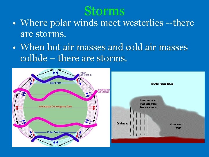 Storms • Where polar winds meet westerlies --there are storms. • When hot air