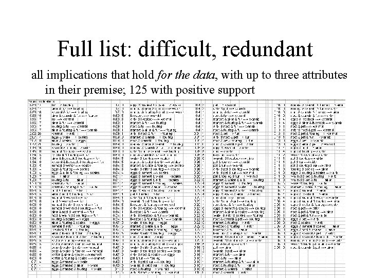 Full list: difficult, redundant all implications that hold for the data, with up to