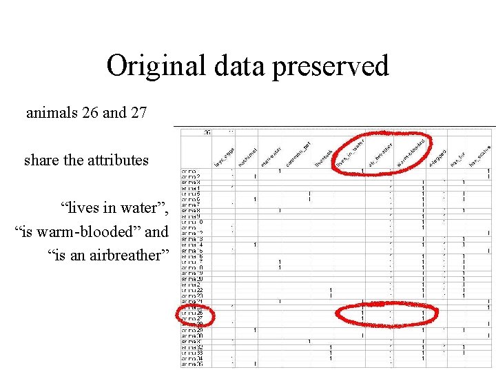 Original data preserved animals 26 and 27 share the attributes “lives in water”, “is