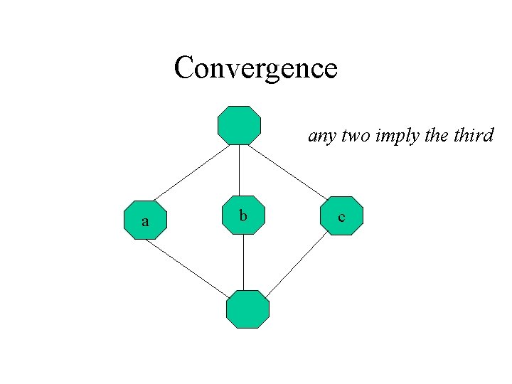 Convergence any two imply the third a b c 