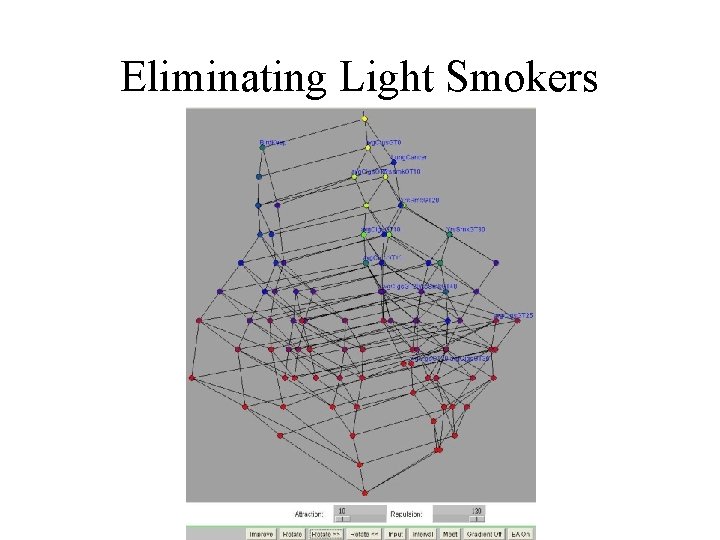 Eliminating Light Smokers 