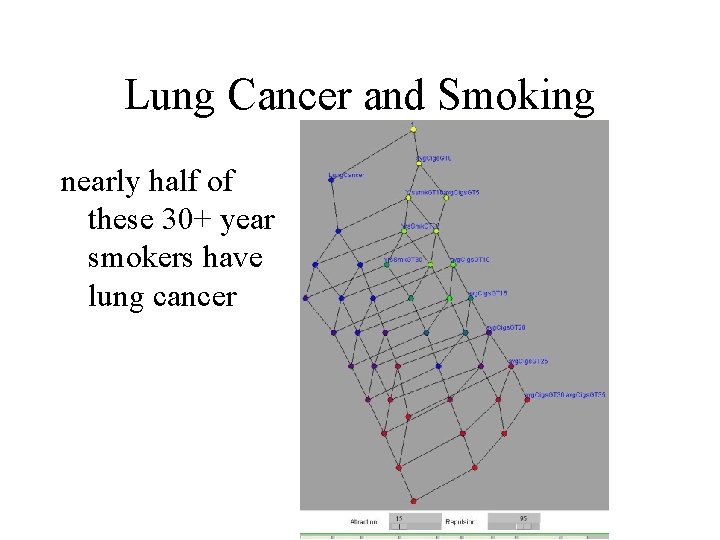 Lung Cancer and Smoking nearly half of these 30+ year smokers have lung cancer