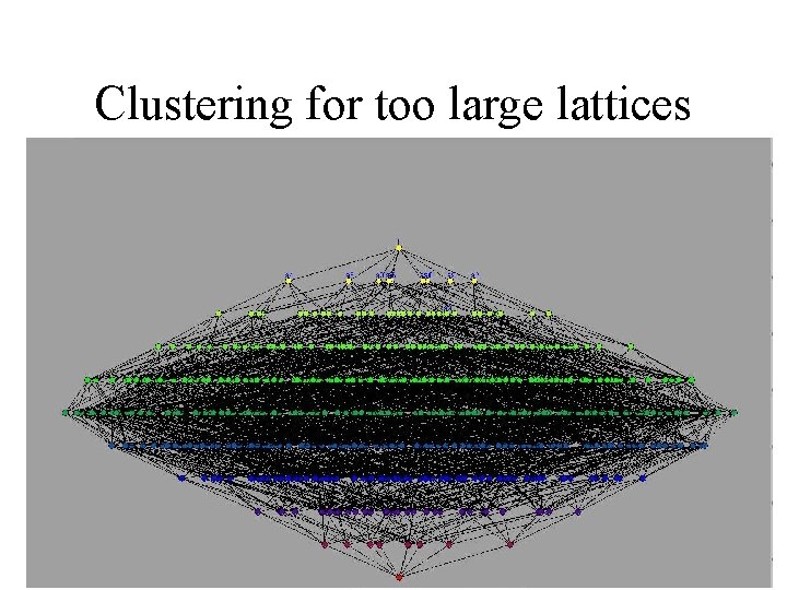 Clustering for too large lattices 