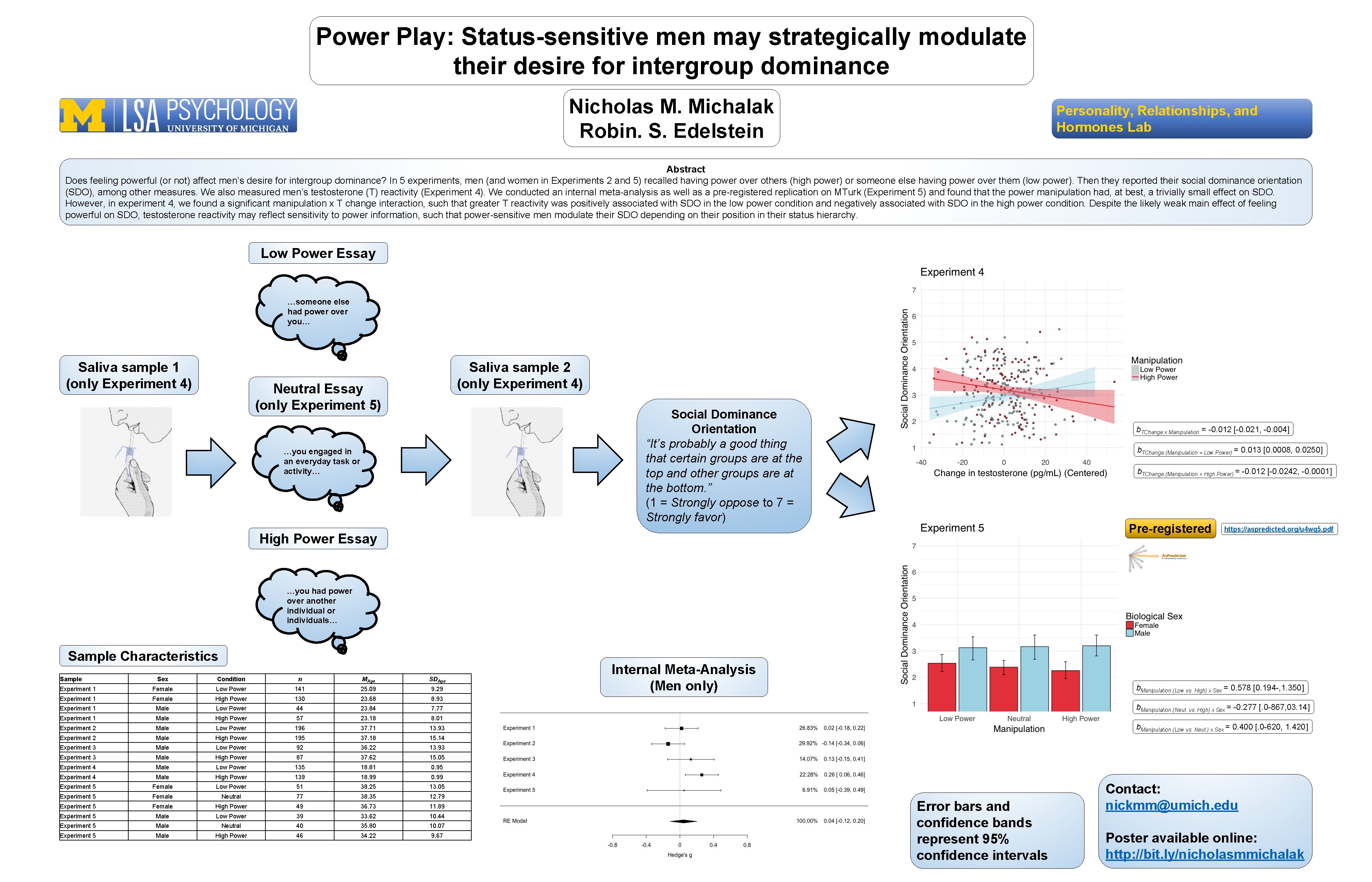 Power Play: Status-sensitive men may strategically modulate their desire for intergroup dominance Nicholas M.