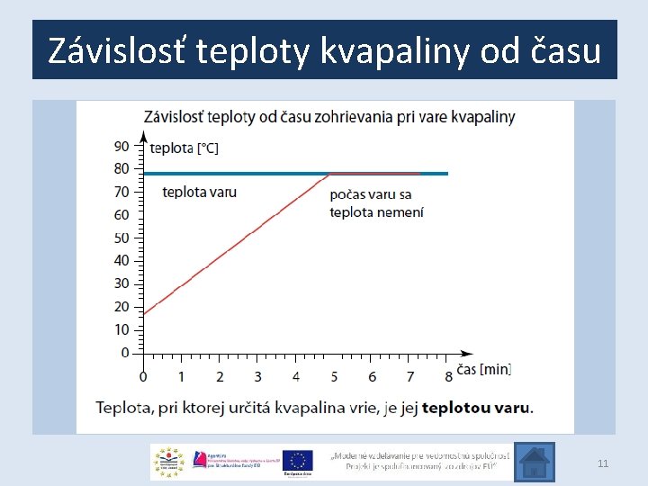 Závislosť teploty kvapaliny od času 11 