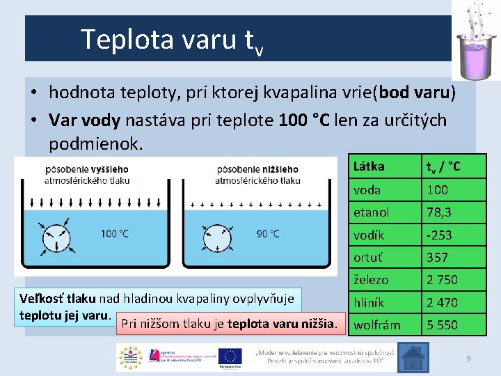 Teplota varu tv • hodnota teploty, pri ktorej kvapalina vrie(bod varu) • Var vody