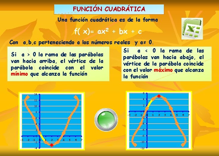 FUNCIÓN CUADRÁTICA Una función cuadrática es de la forma f( x)= ax 2 +