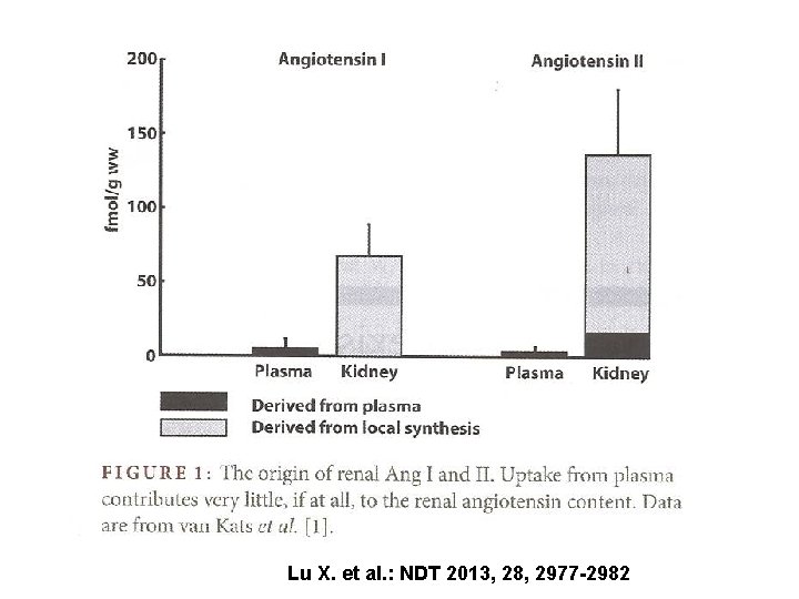 Lu X. et al. : NDT 2013, 28, 2977 -2982 