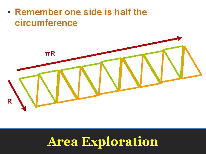  • Remember one side is half the circumference πR R Area Exploration 