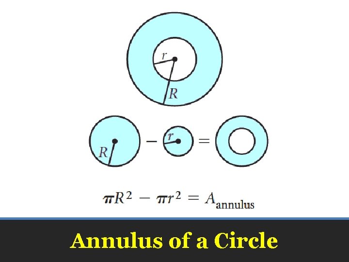 Annulus of a Circle 
