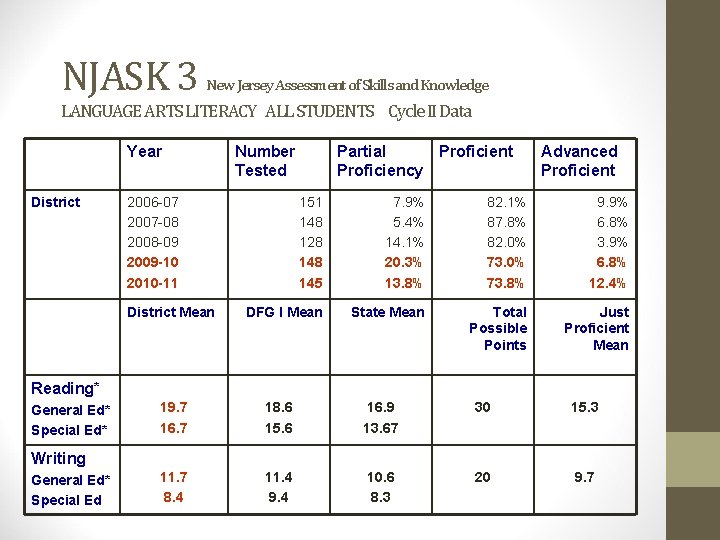 NJASK 3 New Jersey Assessment of Skills and Knowledge LANGUAGE ARTS LITERACY ALL STUDENTS