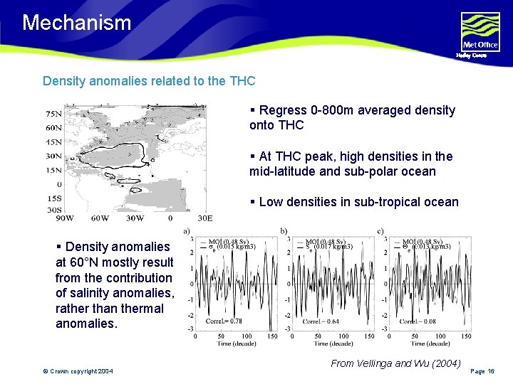 Mechanism Hadley Centre Density anomalies related to the THC § Regress 0 -800 m