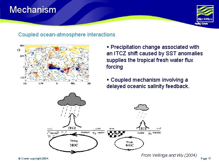 Mechanism Hadley Centre Coupled ocean-atmosphere interactions § Precipitation change associated with an ITCZ shift