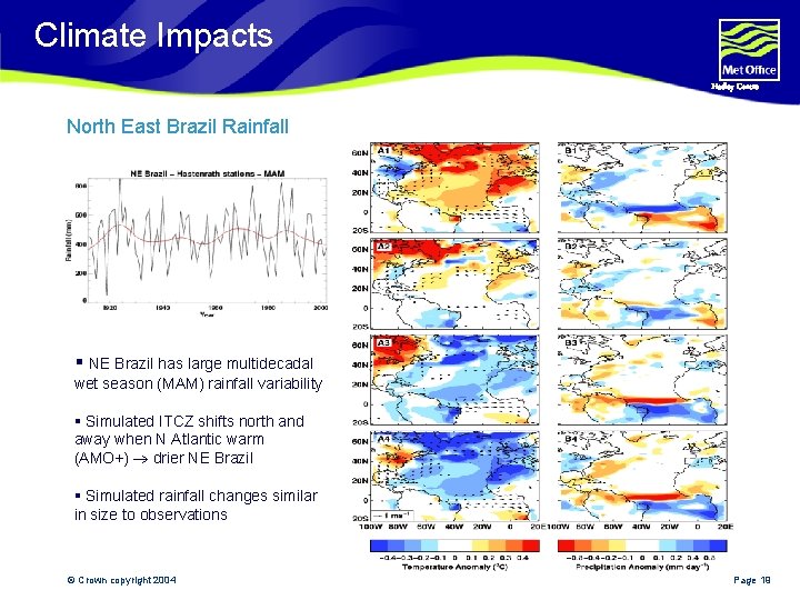 Climate Impacts Hadley Centre North East Brazil Rainfall § NE Brazil has large multidecadal