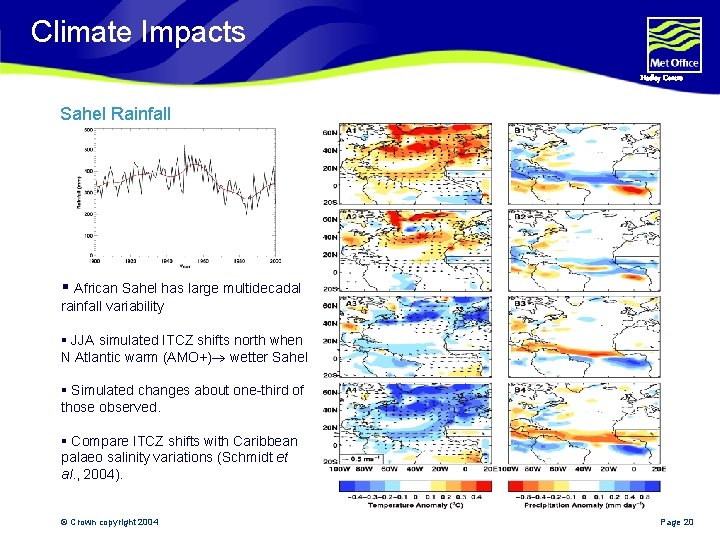 Climate Impacts Hadley Centre Sahel Rainfall § African Sahel has large multidecadal rainfall variability