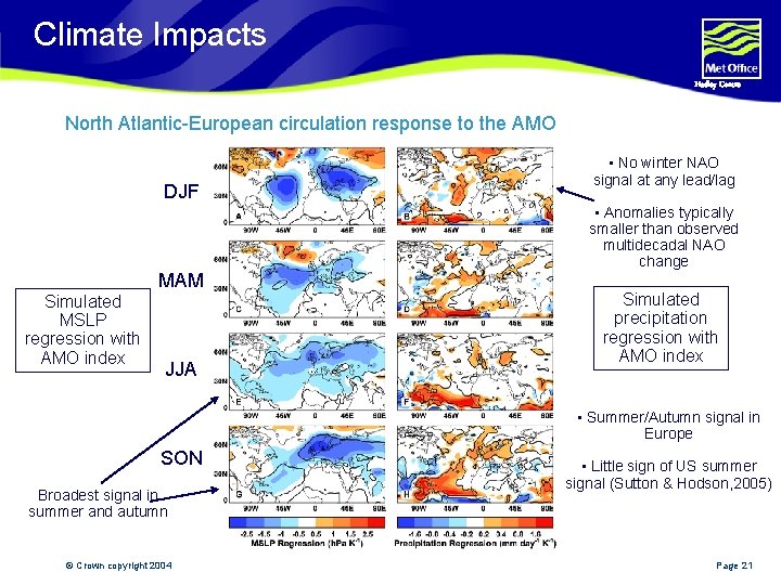 Climate Impacts Hadley Centre North Atlantic-European circulation response to the AMO • No winter