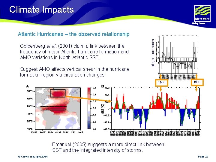 Climate Impacts Hadley Centre Goldenberg et al. (2001) claim a link between the frequency