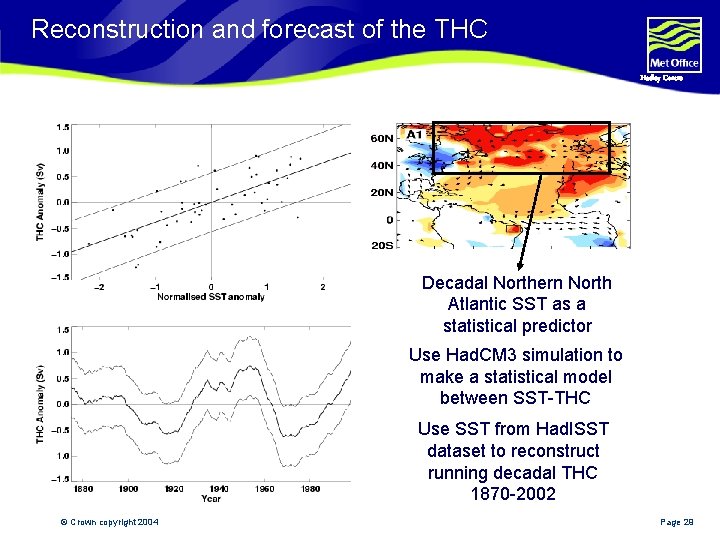 Reconstruction and forecast of the THC Hadley Centre Decadal Northern North Atlantic SST as