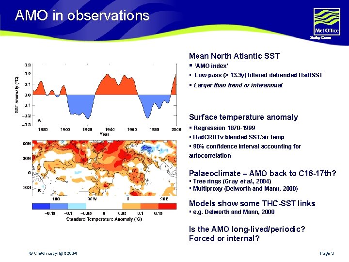 AMO in observations Hadley Centre Mean North Atlantic SST § ‘AMO index’ § Low-pass