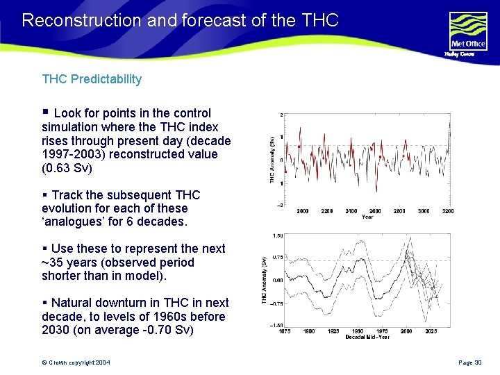 Reconstruction and forecast of the THC Hadley Centre THC Predictability § Look for points