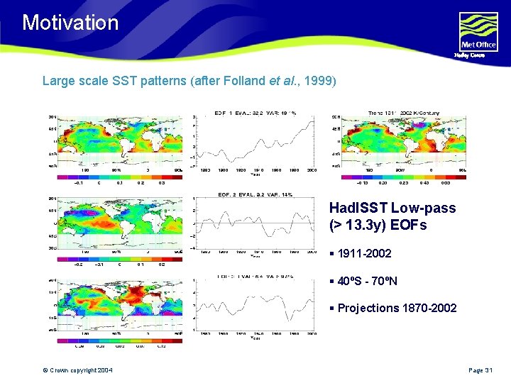 Motivation Hadley Centre Large scale SST patterns (after Folland et al. , 1999) Had.