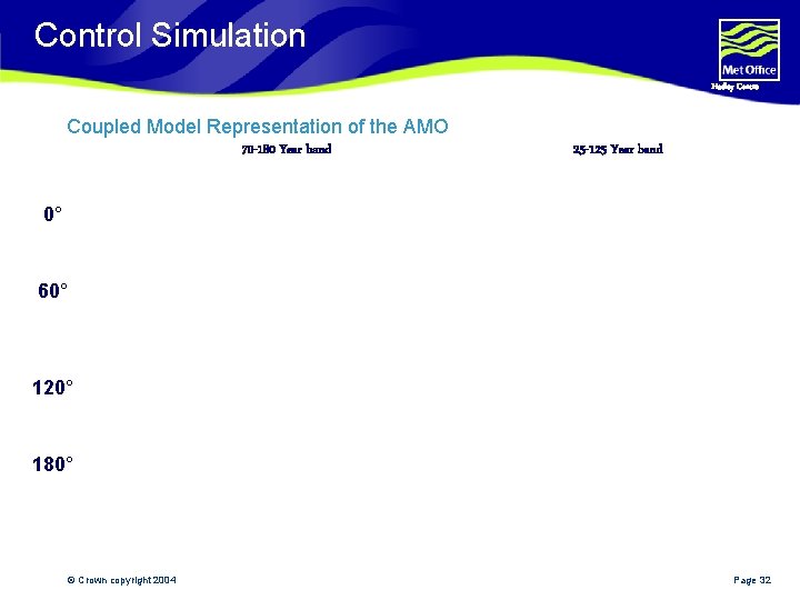 Control Simulation Hadley Centre Coupled Model Representation of the AMO 70 -180 Year band