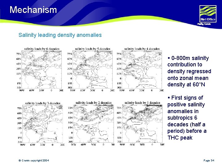 Mechanism Hadley Centre Salinity leading density anomalies § 0 -800 m salinity contribution to