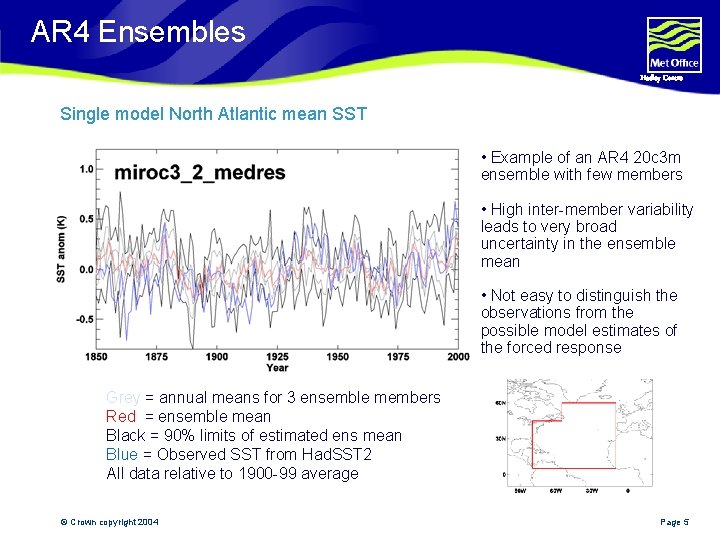AR 4 Ensembles Hadley Centre Single model North Atlantic mean SST • Example of