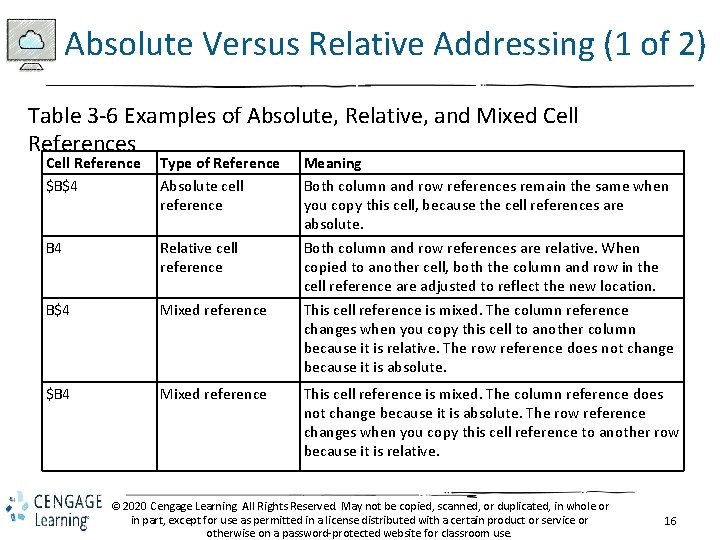 Absolute Versus Relative Addressing (1 of 2) Table 3 -6 Examples of Absolute, Relative,
